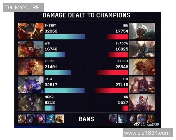 探讨S15英雄联盟中BLG战队选手个人能力的深度分析与展望