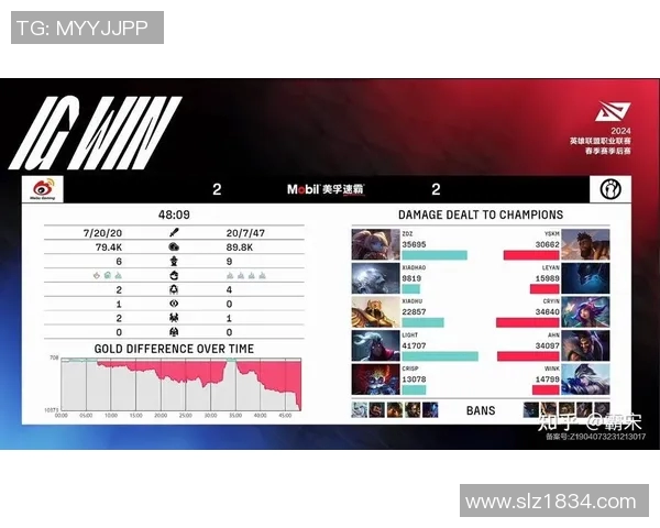 电竞比分赛后复盘IG与LNG对决中的战术分析与策略探讨