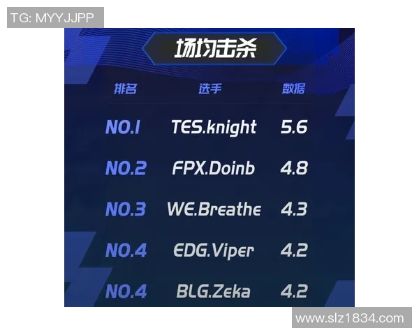 电竞实时数据分析王者荣耀焦点BLG比赛经验与策略探讨 电竞实时数据分析王者荣耀焦点BLG比赛经验与策略探讨