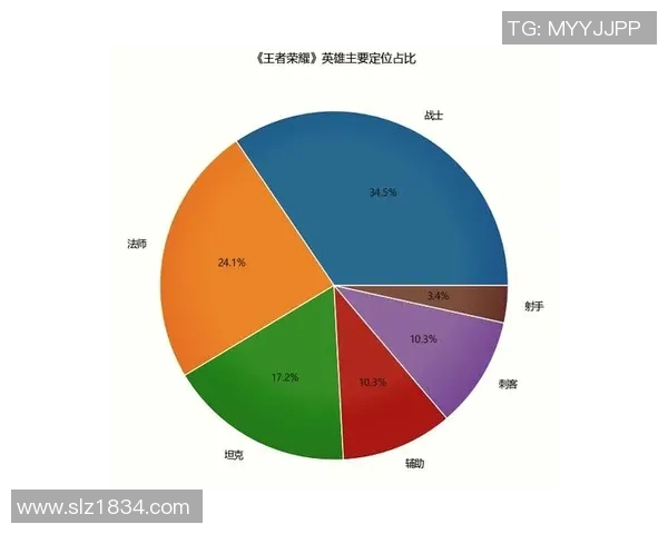 esports数据王者荣耀深度解析LNG战队在阵地战中的战术运用与胜负关键