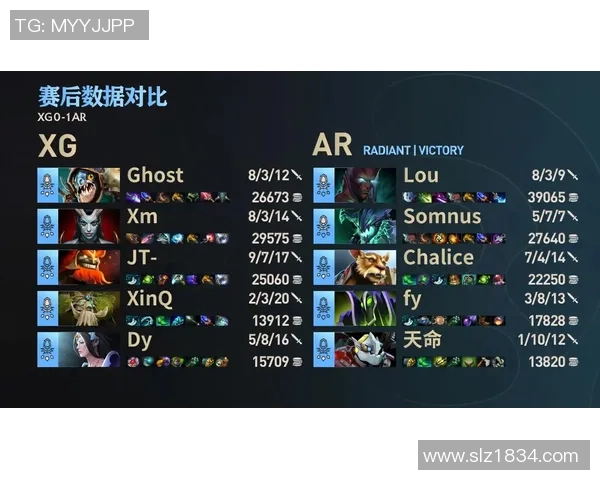 esports数据电竞比分DOTA2战术解析LNG战队进攻体系的关键策略与执行细节 esports数据电竞比分DOTA2战术解析LNG战队进攻体系的关键策略与执行细节