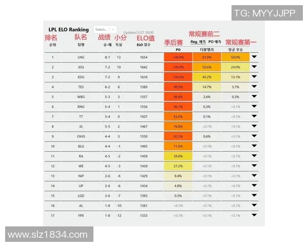 赛后复盘RNG与LNG对决中的战术分析与技术细节探讨实时新闻